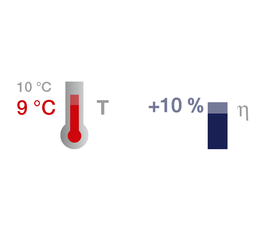 -1℃，溫度=> +10粘度％